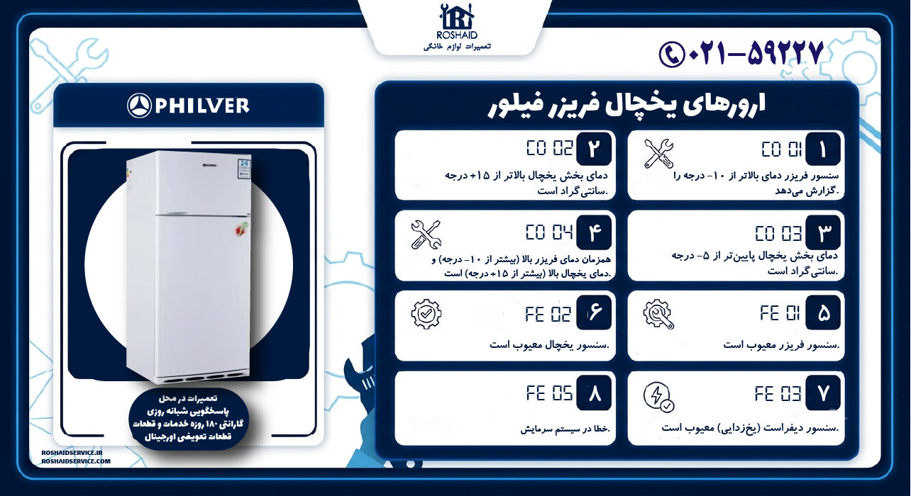 لیست ارورهای یخچال فیلور